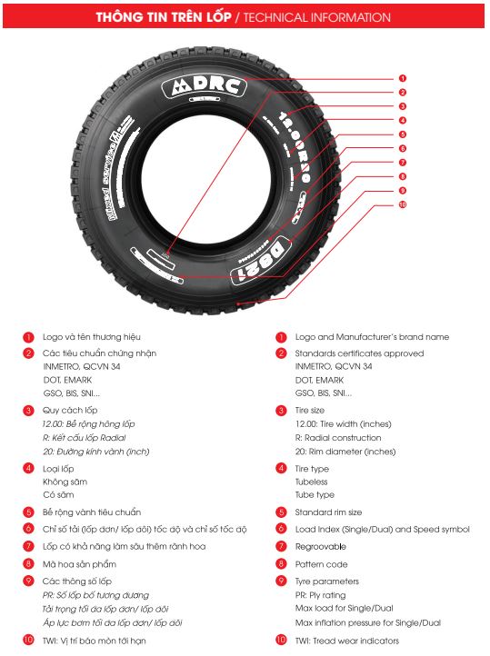 Hướng dẫn đọc thông số lốp Radial